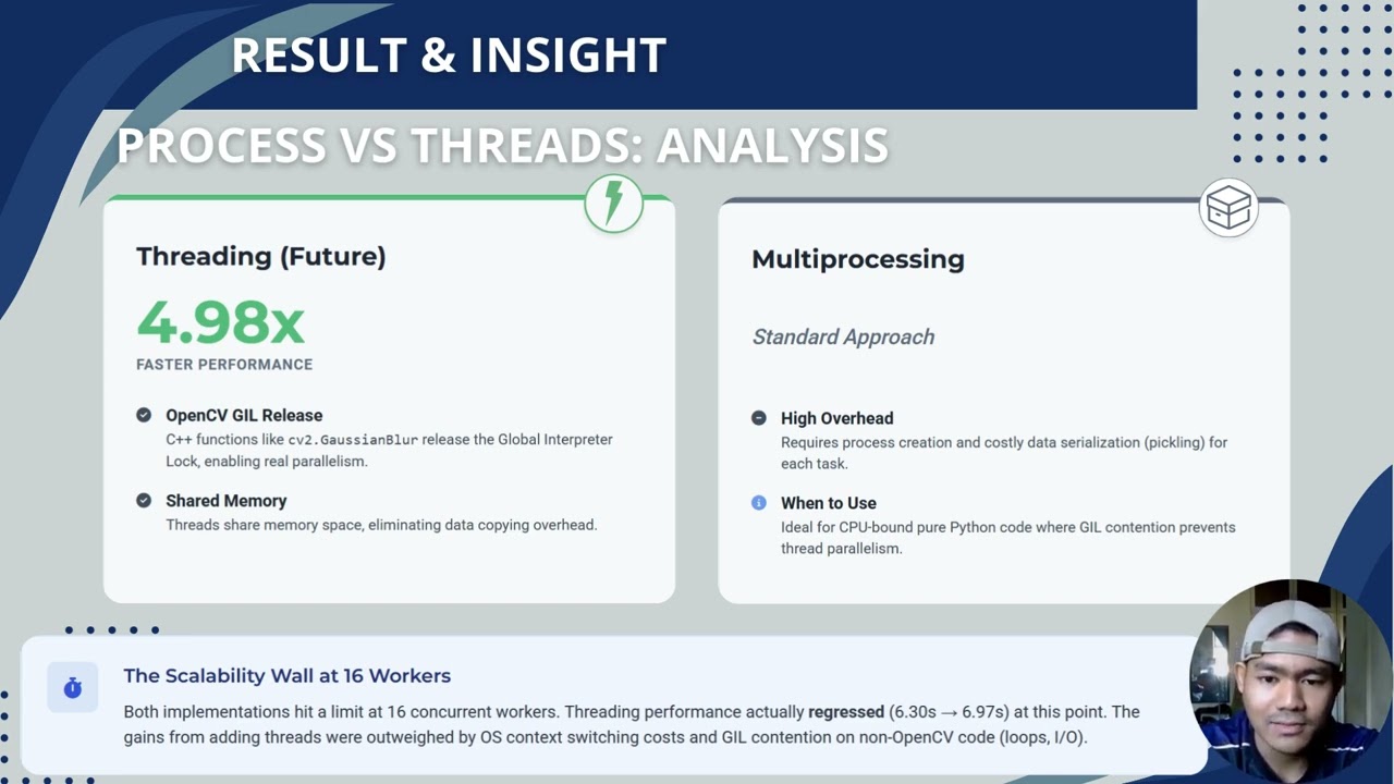 CST435 Assignment 2 Demo