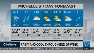 Cold front brings thunderstorms and end to extreme heat
