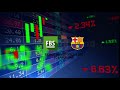 ວິດີໂອແນະນໍາຊອງ Forex ABC Trader