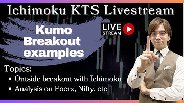 Live analysis with Candlesticks and Ichimoku Kumo breakout / 21 July 2023