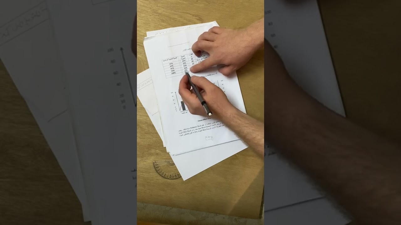 شرح مخطط باريتو (ادارة الجودة )