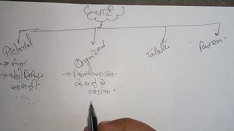 AUDIO VISUAL AIDS key notes for TGT PGT LT GRADE HOME SCIENCE @learnwithniharika4055