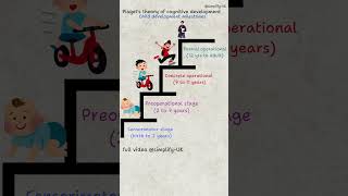 Piagets Cognitive Development Theory. Child Development Milestones.