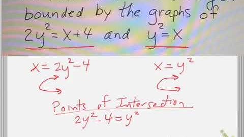 Area Between Two Curves Horizontal Representative Rectangle
