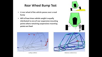 [Rear Wheel Bump] BAJA SAE Roll Cage/Frame Design in ANSYS Workbench Static Structural Analysis