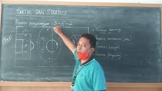 Taktik dan Strategi dalam permainan Sepak Bola