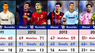 Lionel Messi Vs Cristiano Ronaldo Every Years Goals & Assists
