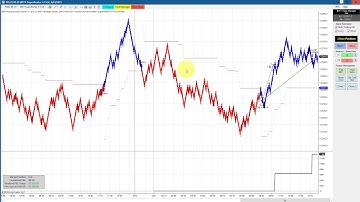 Stellar Day FDAX, Crude Oil Emini S&P Ninja Trader Automated Trading, BWT Autotrader VLog #704