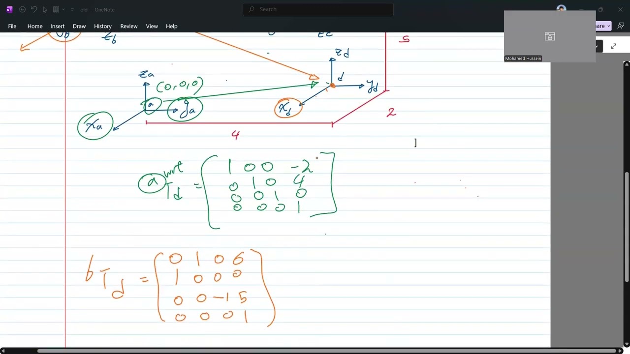 Deducing Transformations Graphically