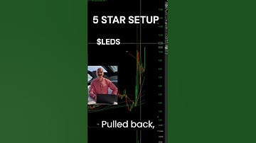 Qullamaggie | 5 Start Setup #shorts