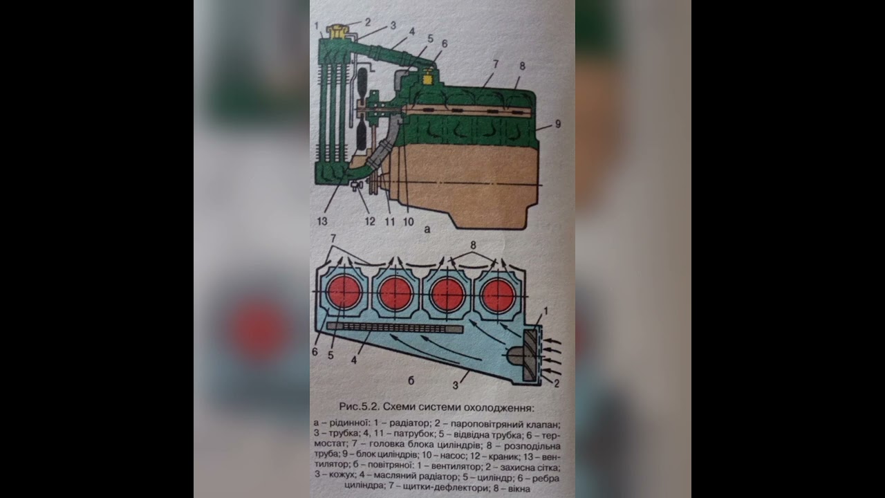 5.1, 5.2 Призначення і класифікація систем охолодження. Загальна будова ...
