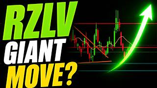 RZLV (Rezolve AI) Huge Move Incoming | RZLV Stock Analysis