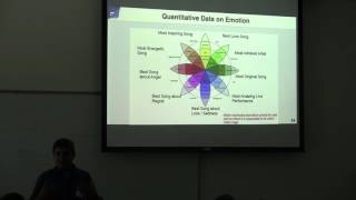 Big Data Day LA 2016 - Affinity Marketing Leveraging Crowdsourced Psychographics
