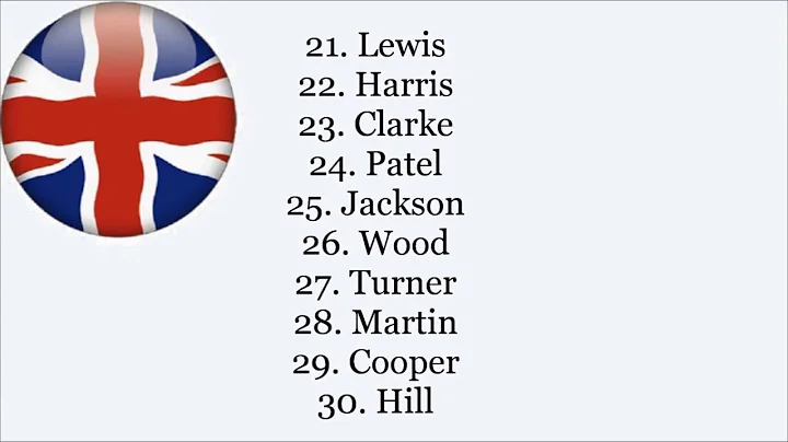 Top 100 British Surnames - Pronunciation©