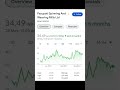 Portfolio for long term investment|Best penny stocks for long term investment #shorts #nse #trading