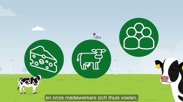 Royal A-ware animatie duurzaamheidsstrategie