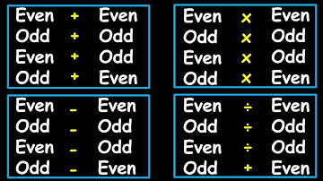 Operation on Even and Odd Numbers │Addition, Subtraction, Multiplication, Division │Pre algebra