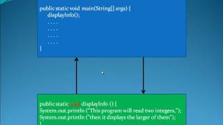 Java Level 1 Using Dr  Java Lesson 23   Methods   03 Writing Methods' Headers Java Tutorial 23 Math Class 8 Methods
