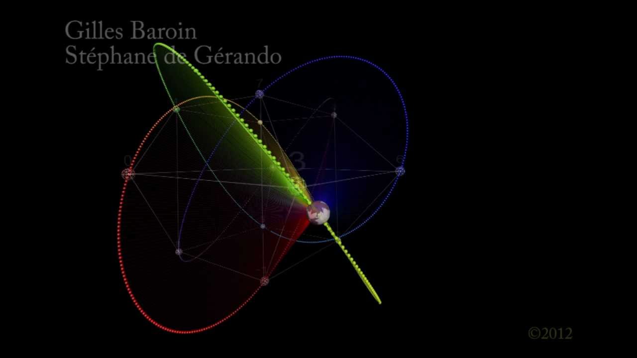 Construction of the Hypersphere of Spectra