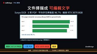 文件掃描成可編輯文字・全離線 — Surya OCR 本機實測（3 頁 PDF × RTX 3070 8GB）