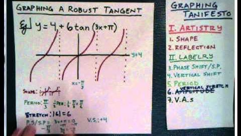 Pre-Calculus Graphing Tangent