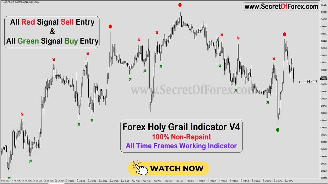 Forex Holy Grail Indicator V4 | All Time Frames Working Indicator | SecretOfForex
