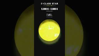 All Types Of Stars