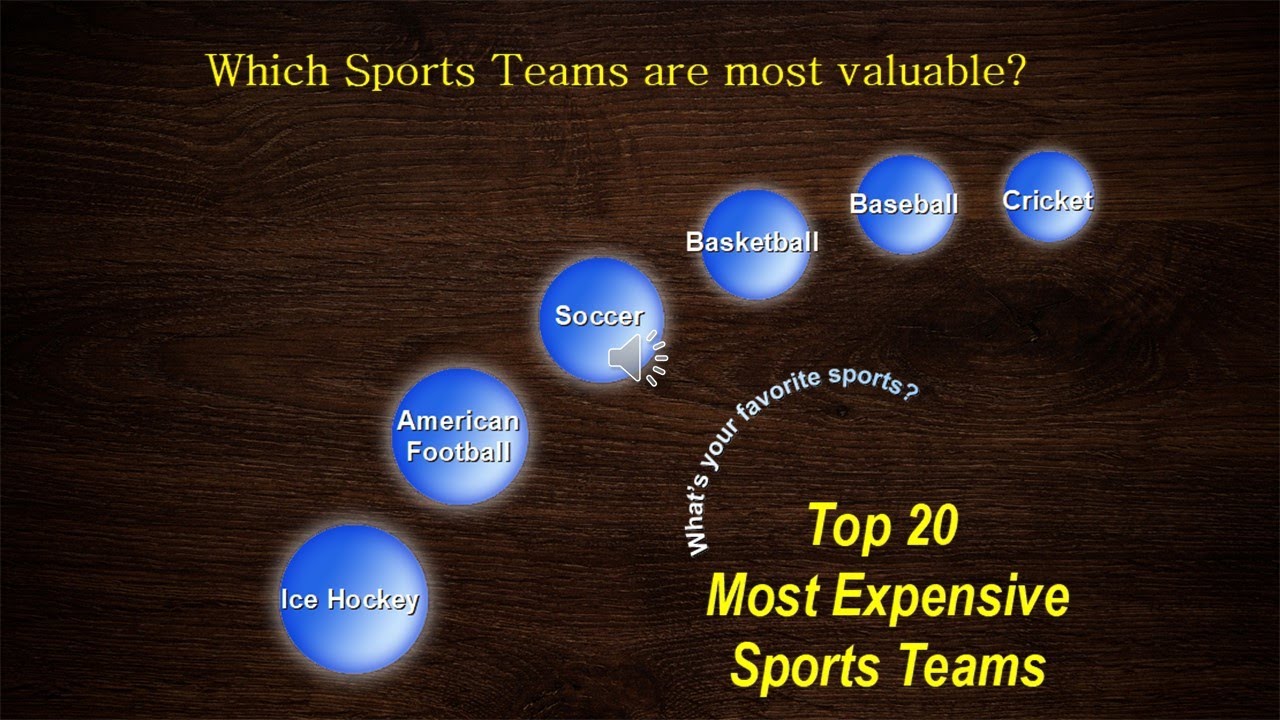 TOP 20 Sports Teams 2019 YouTube TOP 20 Sports Teams 2019 YouTube