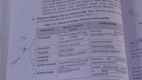 CA Final ISCA- Chapter 2- Part 2B/3