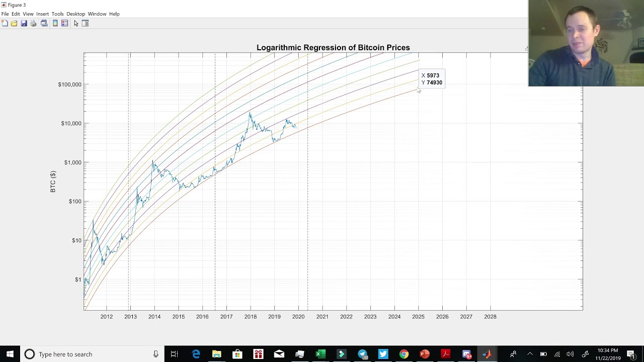 vibrate cryptocurrency price
