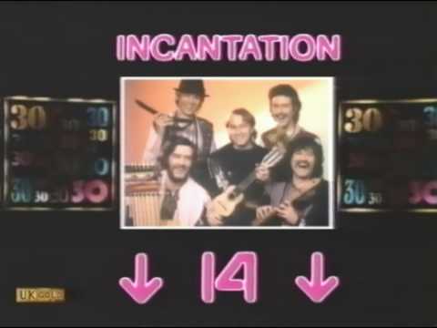 1983 Top Charts