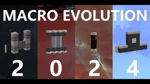 Macro Evolution 2024