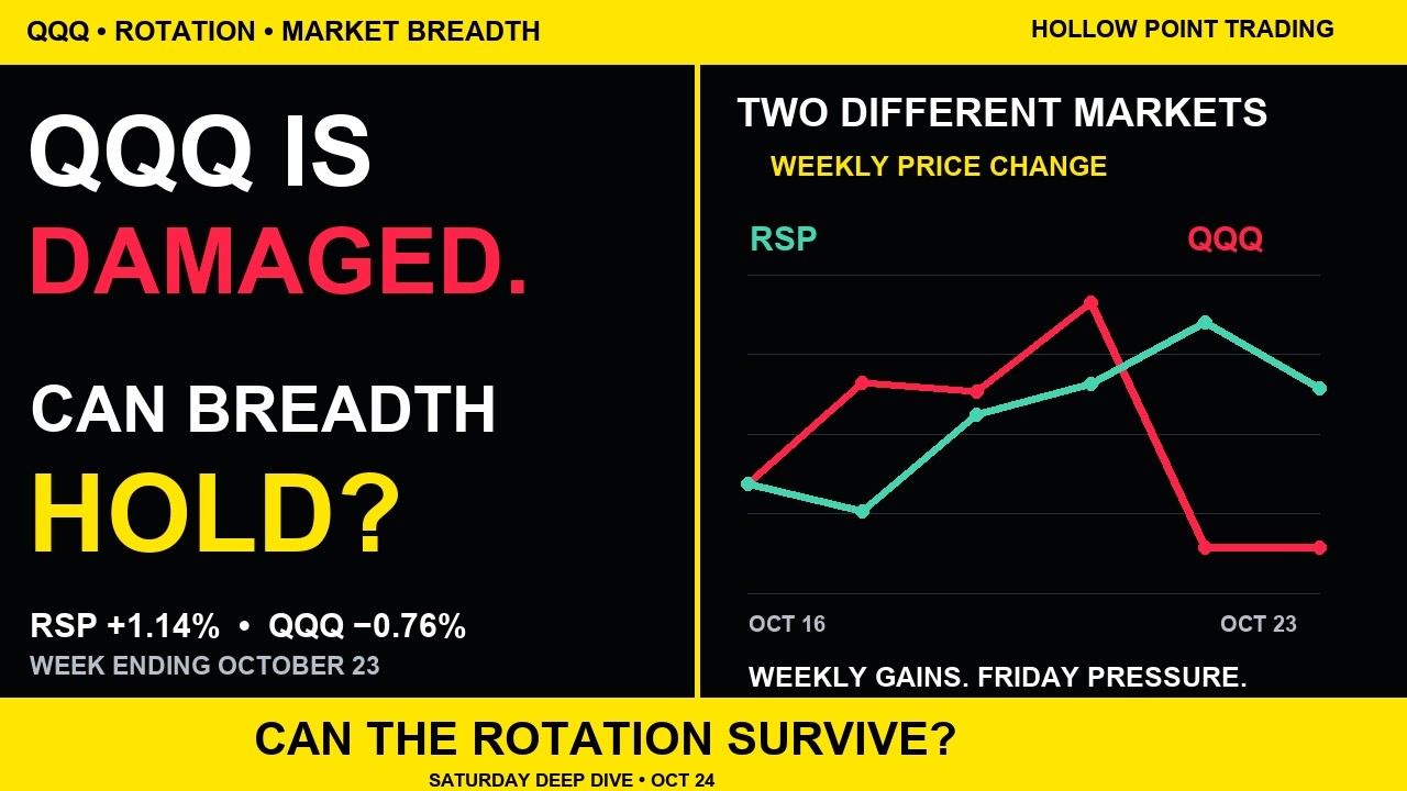 Can Market Rotation Save QQQ? Sector Breadth Deep Dive