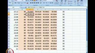 ⁣Mod-09 Lec-39 Partial Differential Equations Part 3