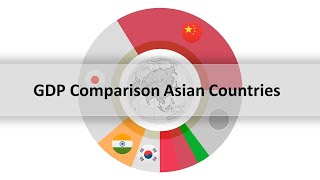 The Ultimate Economy Comparison of Asian Countries 1960 - 2020 | GDP and GDP per Capita