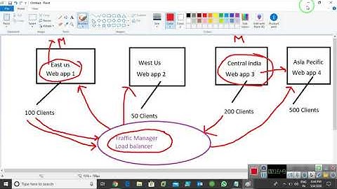 Microsoft Azure -Traffic Manager | #networkershome