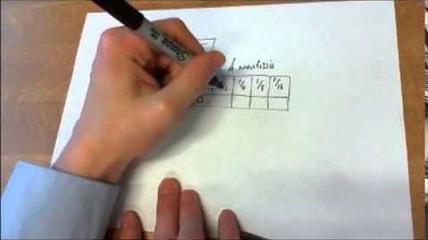 Higher Computering - Computer Systems: Floating Point Representation