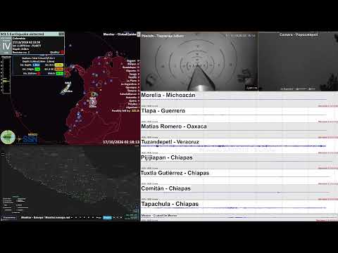 Monitoreo Sísmico y Volcánico en vivo - Proyecto APPM3TR - México - Latinoamérica