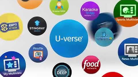U-verse Interactive TV App – AT&T U-verse | AT&T