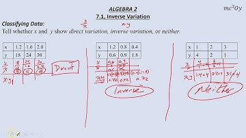 A2 7.1, Inverse Variation