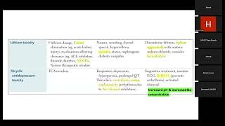 USMLE Step 1 Neuro CC Day 8