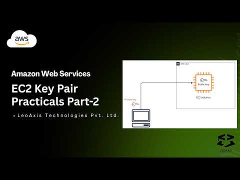 How to Connect EC2 Instance using .pem & .ppk | MobaXterm & PuTTY Tutorial | AWS Practical