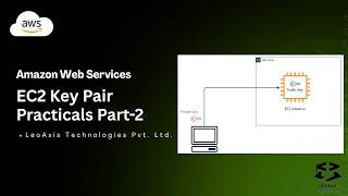 How to Connect EC2 Instance using .pem &amp; .ppk | MobaXterm &amp; PuTTY Tutorial | AWS Practical