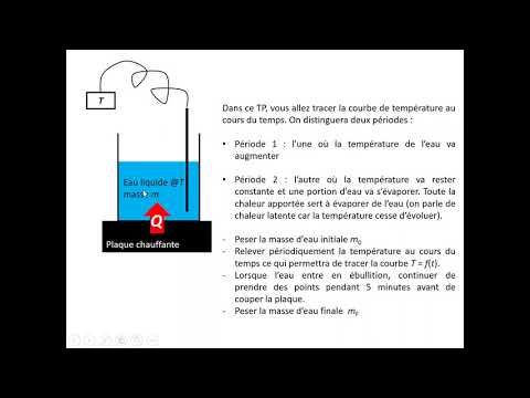 Vidéo: Pendant la chaleur latente d'évaporation ?