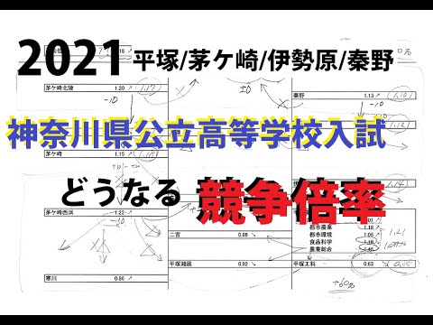 神奈川 県 公立 高校 入試 2021