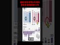 올해 무역수지 최대폭 증가 VS 불황형 흑자 &amp; 반도체 턴어라운드