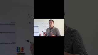 WOW - Buying Call Options