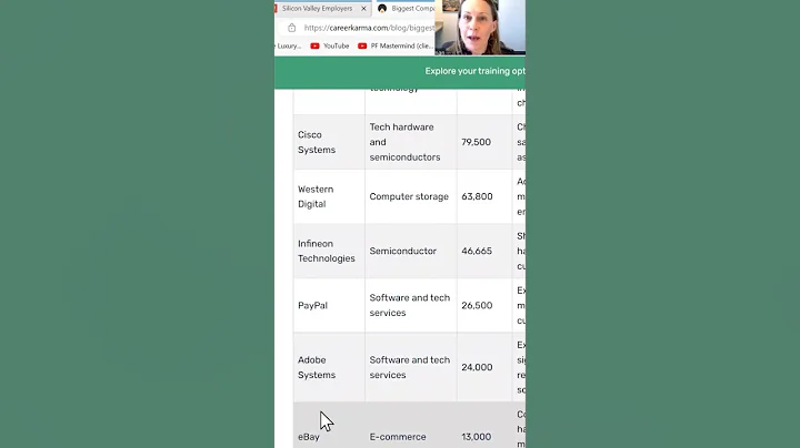 Top 10 Employers for Job in San Jose #shortsyoutube #shortsvideo