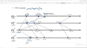 (Distributed Systems) L1: recap of FIFO Multicasting implementing broadcast with Example