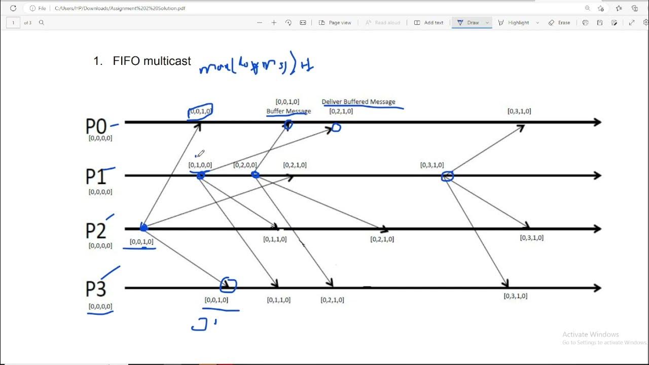 (Distributed Systems) L1: recap of FIFO Multicasting implementing ...